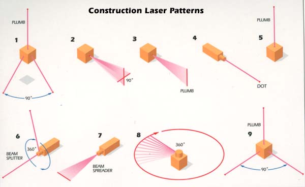 Laser Patterns